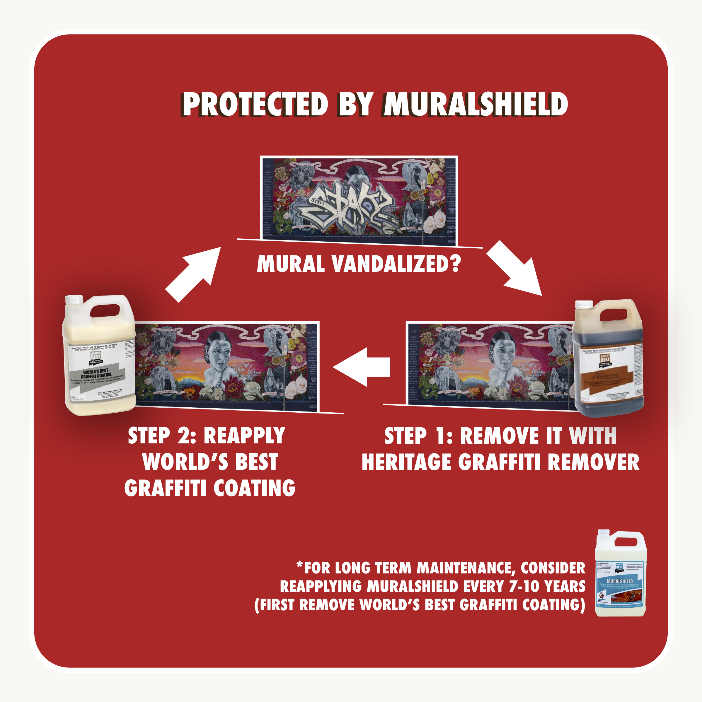 MuralShield™ Treatment Service (Base Rate)